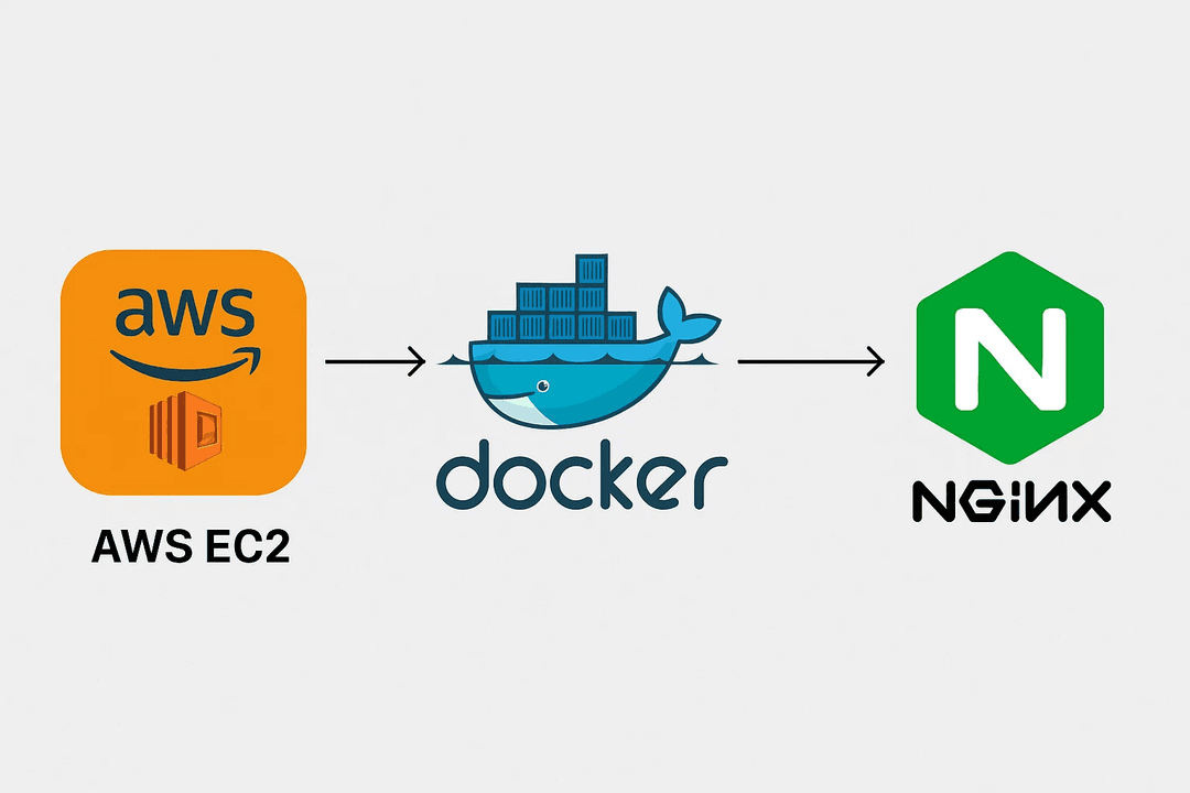 How to Run NGINX in AWS EC2 Using Docker